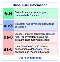 Babel user information